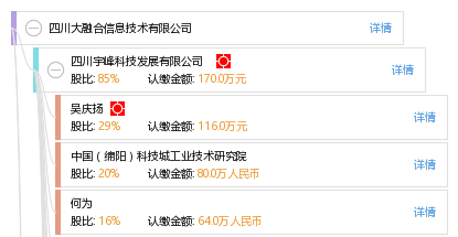 四川大融合信息技术